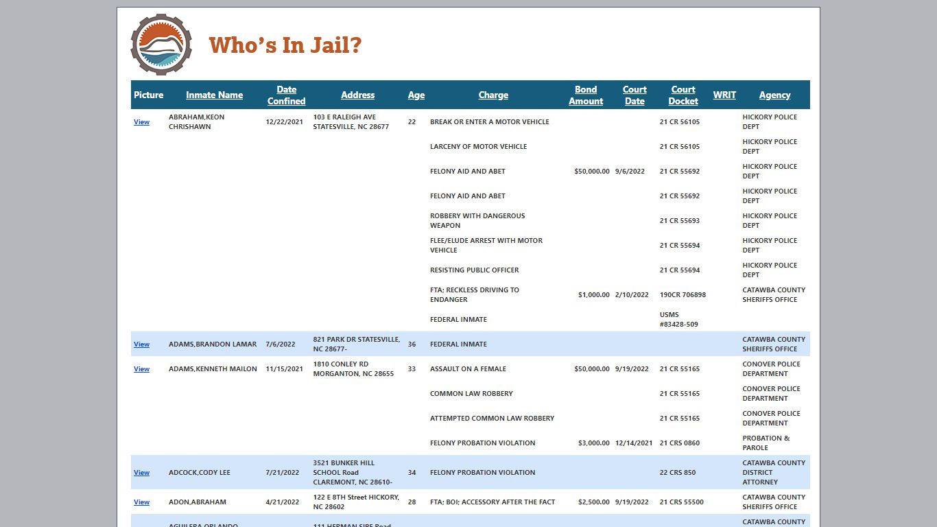 Who's In Jail - Catawba County, NC